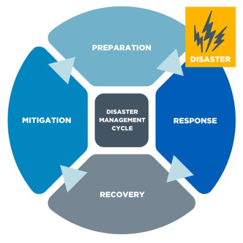 new-disaster-management